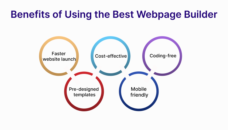 Benefits of Using the Best Webpage Builder