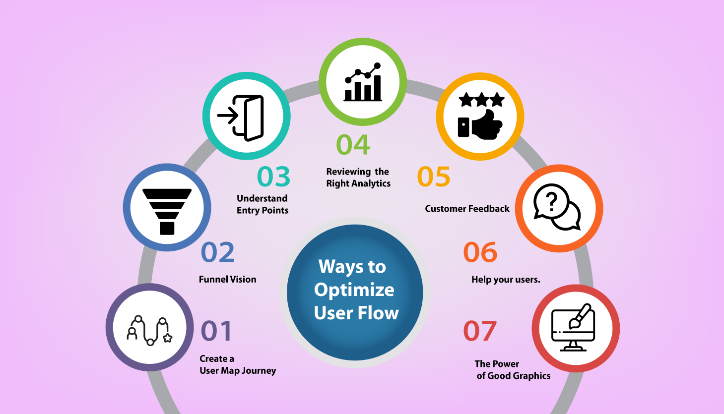 14 Ways to Optimize User flow