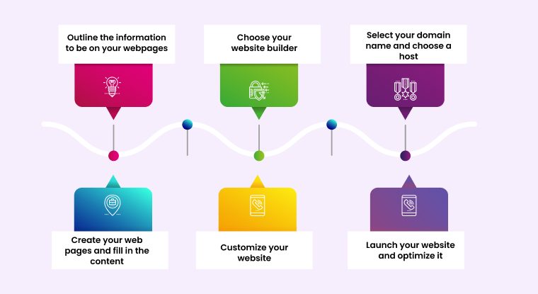 website creation