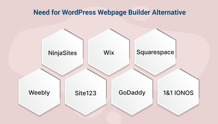 WordPress Webpage Builder Alternative